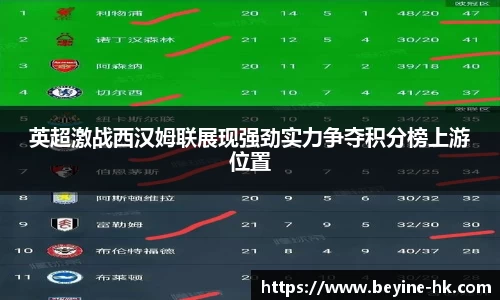 英超激战西汉姆联展现强劲实力争夺积分榜上游位置